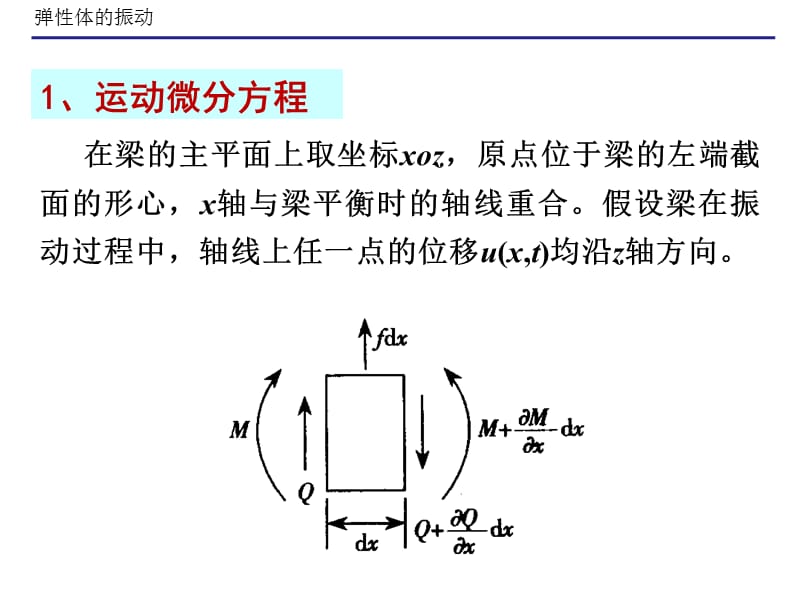 振动力学(梁的横向振动).ppt_第3页