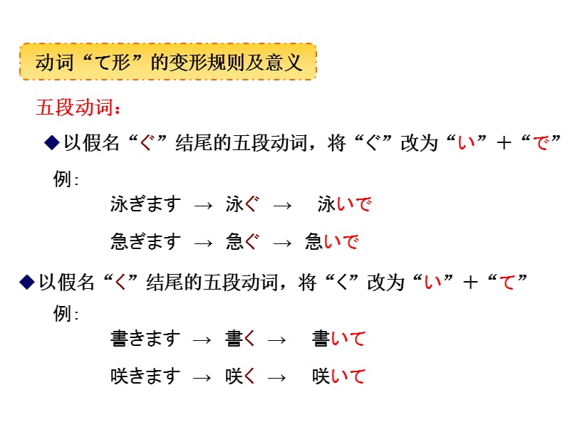 动词“て形”的变形规则及意义.ppt_第2页