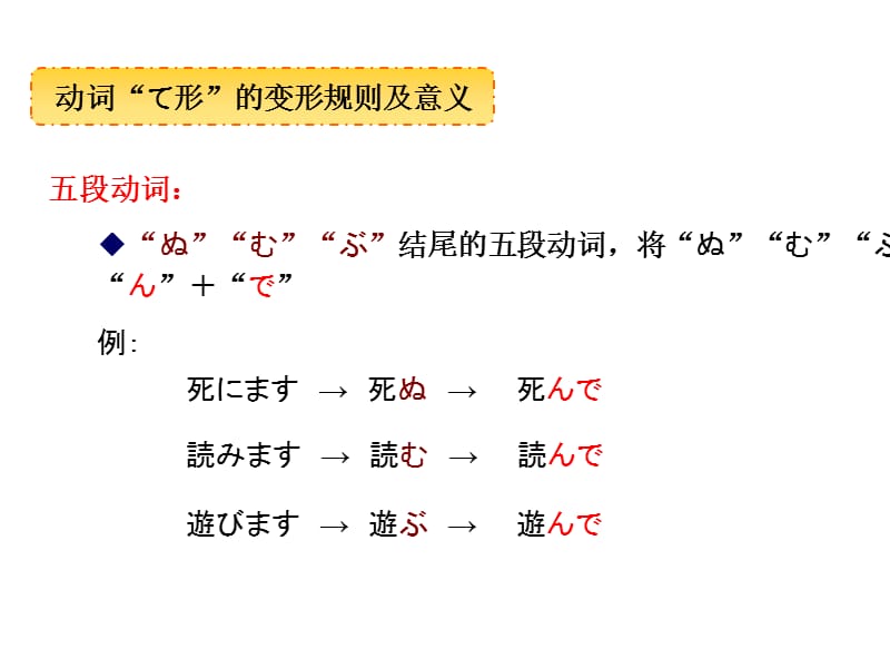 动词“て形”的变形规则及意义.ppt_第3页