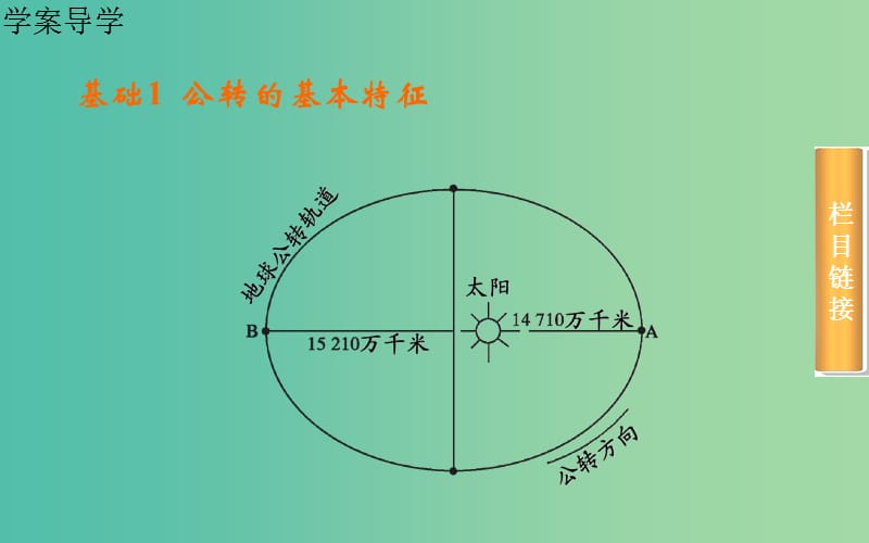 高考地理总复习 第一章 第4节 地球的运动 公转课件.ppt_第3页