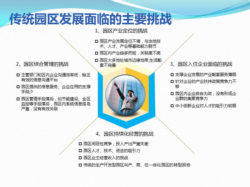 智慧园区建设需求及功能梳理.ppt_第2页