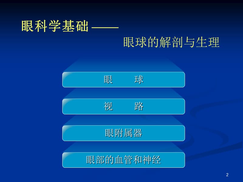 眼的解剖结构与生理功能.ppt_第2页