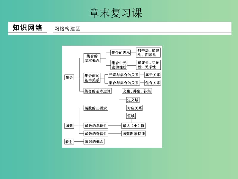 高中数学 第一章 集合与函数概念章末复习课课件 新人教版必修1.ppt_第1页