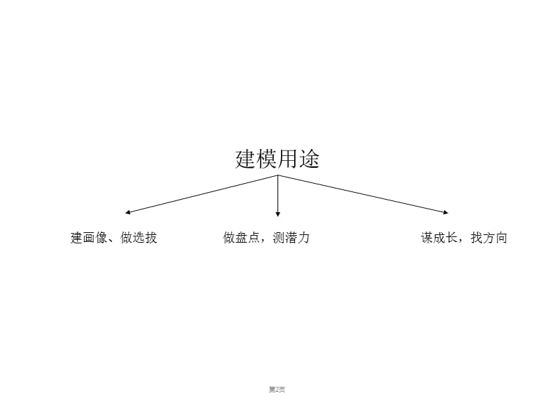 光辉国际合益-战略领导力卡片技术建模-实战分享.ppt_第2页