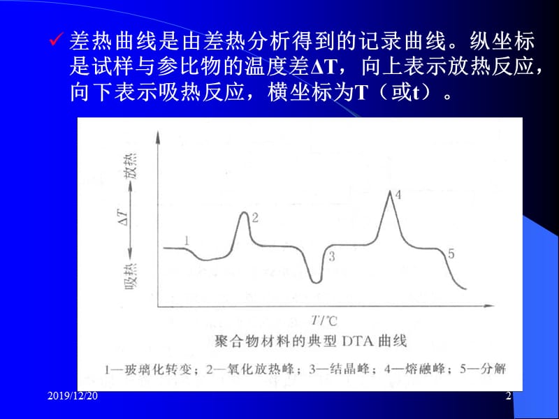 差热分析法(DTA).ppt_第2页