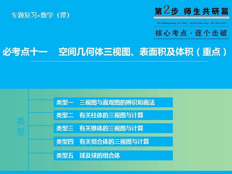 高考数学二轮复习 第1部分 专题5 必考点11 空间几何体三视图、表面积及体积课件 理.ppt_第1页