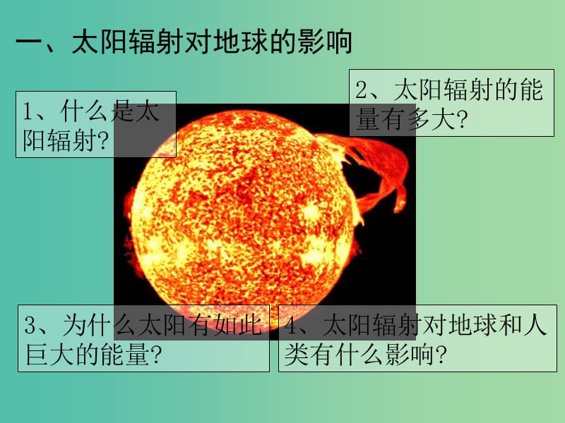 高中地理 1.2 太阳对地球的影响课件1 中图版必修1.ppt_第3页