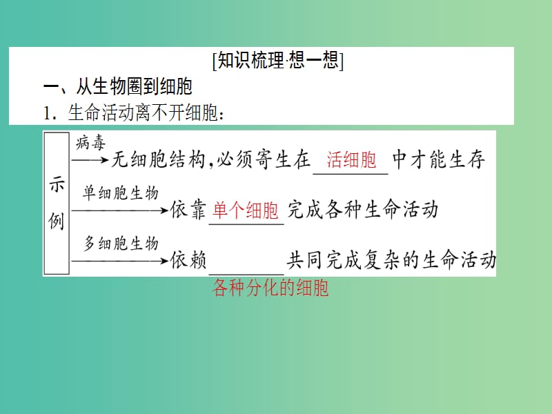 高考生物一轮复习 第1章 走近细胞课件 新人教版必修1.ppt_第3页