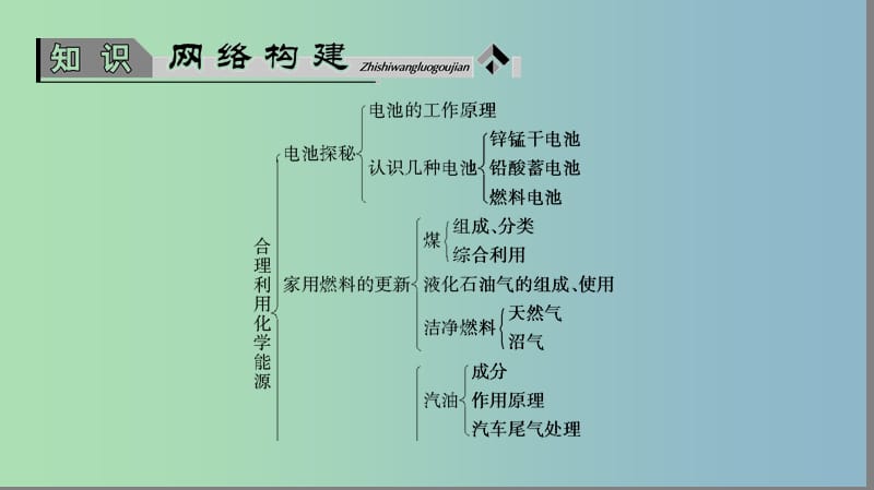 高中化学主题3合理利用化学能源归纳提升课件鲁科版.ppt_第2页