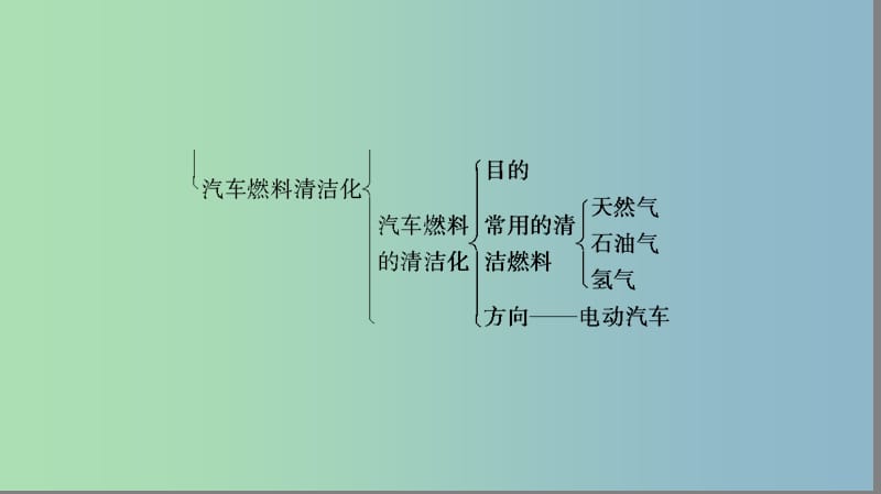 高中化学主题3合理利用化学能源归纳提升课件鲁科版.ppt_第3页