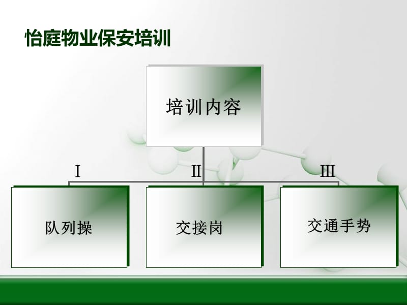 物业保安交接班、队列、交通手势培训.ppt_第1页