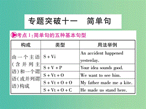 中考英語(yǔ)總復(fù)習(xí) 第二輪 中考專題突破 專題突破11 簡(jiǎn)單句課件 人教新目標(biāo)版.ppt