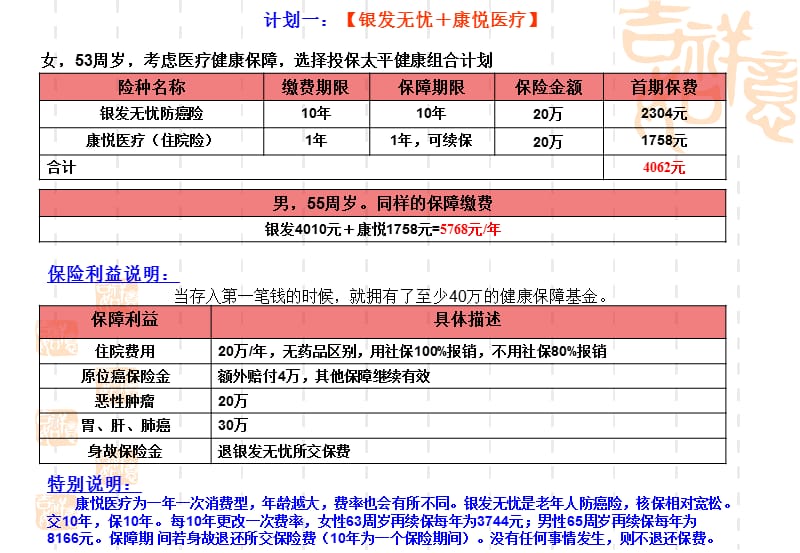 太平人寿健康保障组合计划书(父母).ppt_第3页