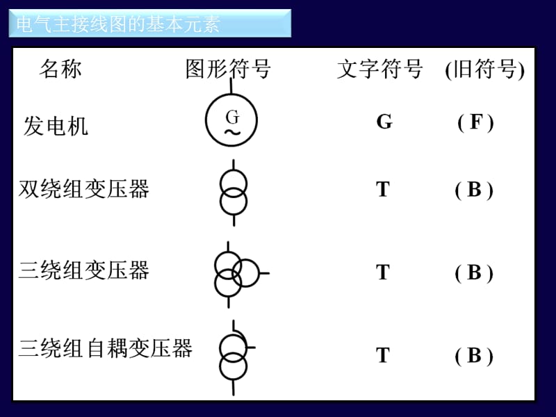 火电厂电气主接线.ppt_第3页