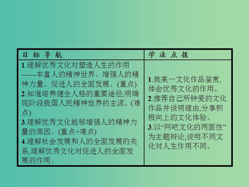 高中政治 第一单元 文化与生活 第二课 文化对人的影响 第二框 文化塑造人生课件 新人教版必修3.ppt_第2页