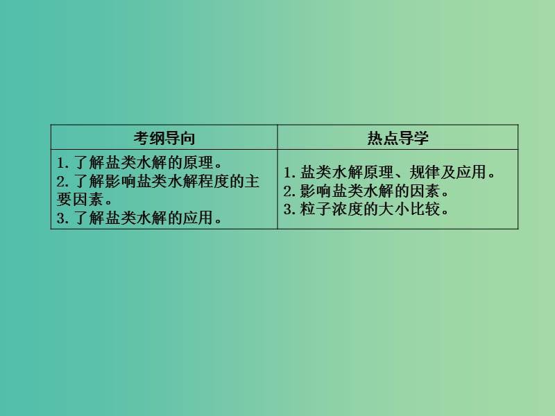 高考化学一轮复习 第八章 第3讲 盐类的水解课件 鲁科版.ppt_第2页