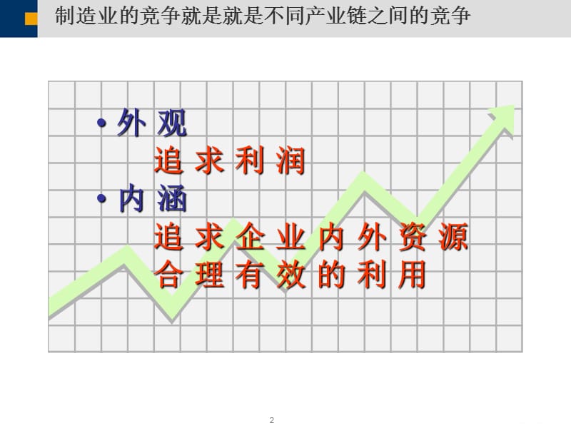 打造产业链协同平台(海尔).ppt_第2页