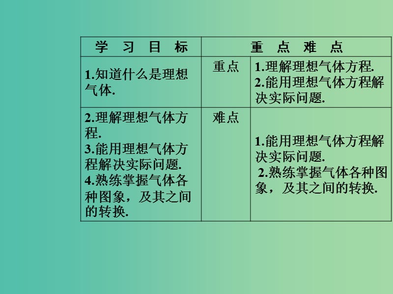 高中物理 第八章 气体 3(理)想气体的状态方程（第1课时）理想气体的状态方程课件 新人教版选修3-3.ppt_第3页