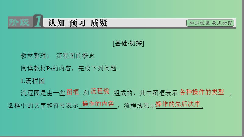 高中数学 第一章 算法初步 1.2.1 顺序结构课件 苏教版必修3.ppt_第3页