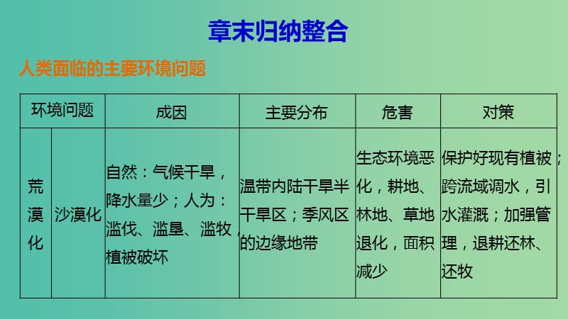 高中地理 第一章 章末归纳整合课件 新人教版选修6.ppt_第1页