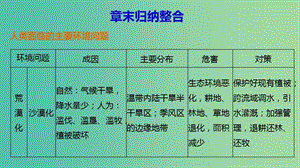 高中地理 第一章 章末歸納整合課件 新人教版選修6.ppt