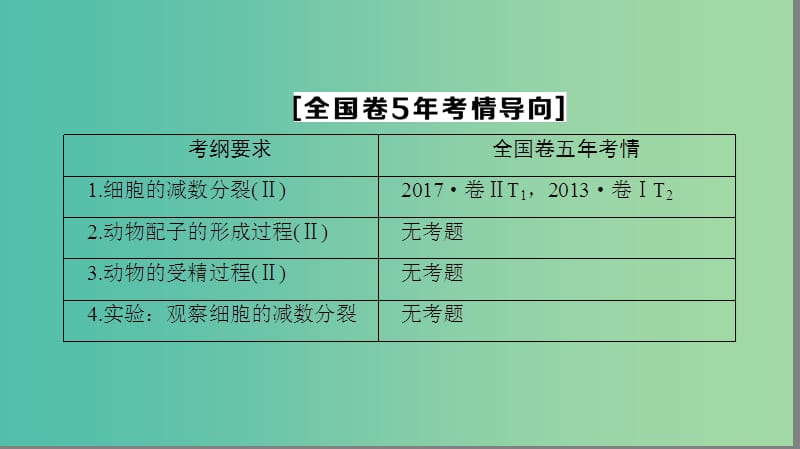 高考生物一轮复习第4单元细胞的增殖分化衰老和凋亡第2讲减数分裂和有性生殖课件苏教版.ppt_第3页