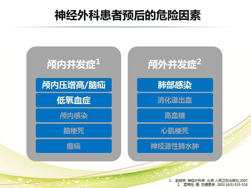 神经外科围手术期气道管理.ppt_第3页