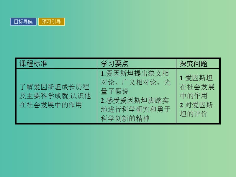 高中历史 第五单元 杰出的科学家 20 20世纪科学巨匠爱因斯坦课件 岳麓版选修4.ppt_第2页