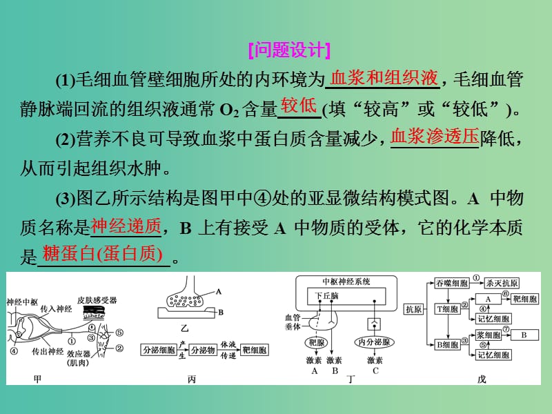 高考生物二轮复习专题四调节串讲一内环境稳态及调节第2课时高考研究课件.ppt_第3页