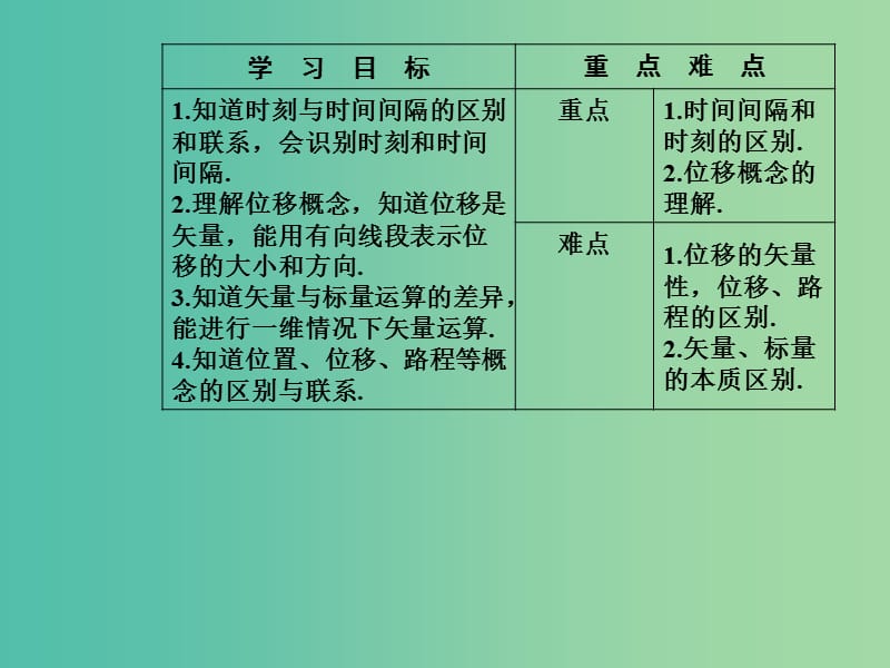 高中物理 第一章 2 时间和位移课件 新人教版必修1.ppt_第3页