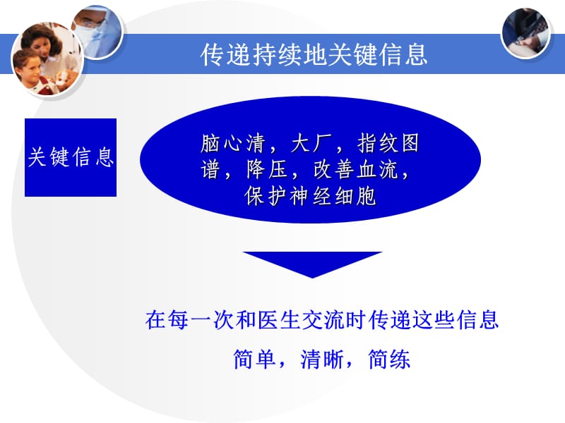 医药代表培训-利益呈现.ppt_第2页