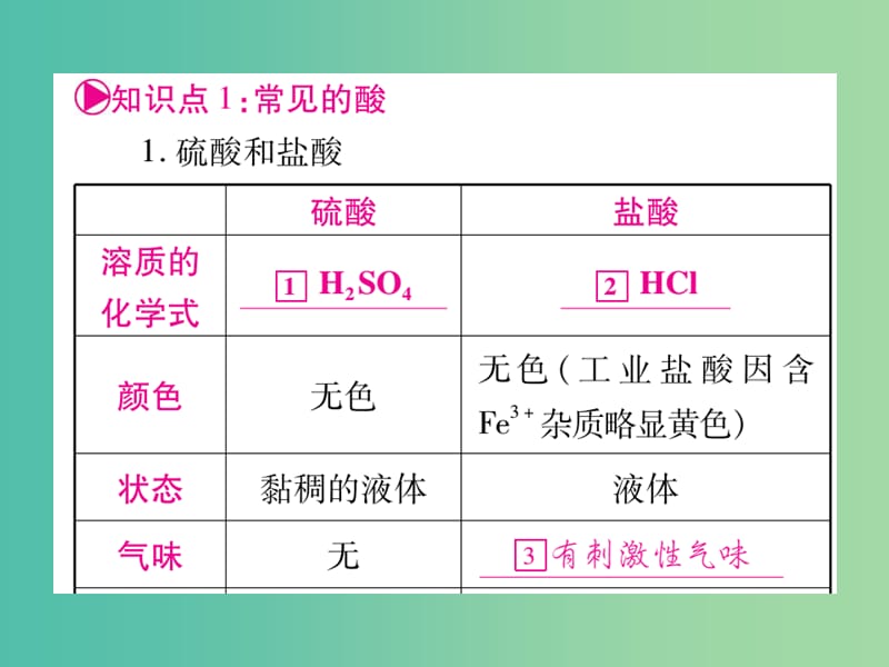 中考化学总复习 第一轮 知识系统复习 第四讲 常见的酸和碱课件 鲁教版.ppt_第2页