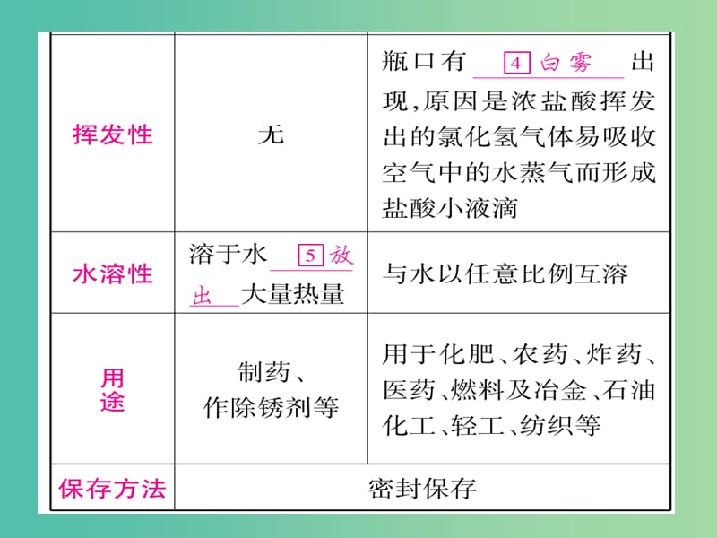 中考化学总复习 第一轮 知识系统复习 第四讲 常见的酸和碱课件 鲁教版.ppt_第3页