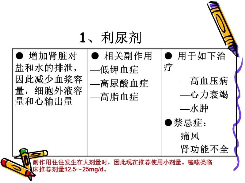 抗高血压药物的分类.ppt_第3页