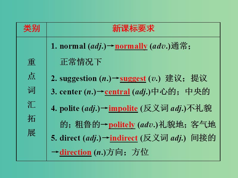 中考英语第一部分夯实基础第16讲九全Units3-4复习课件人教新目标版.ppt_第3页