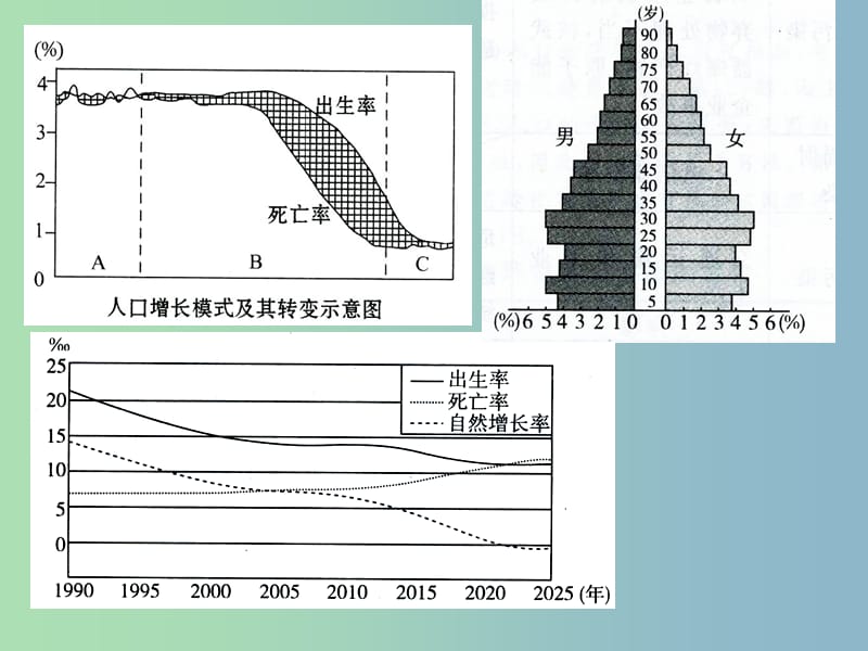 2019版高中地理 3.1农业的区位选择课件.ppt_第2页