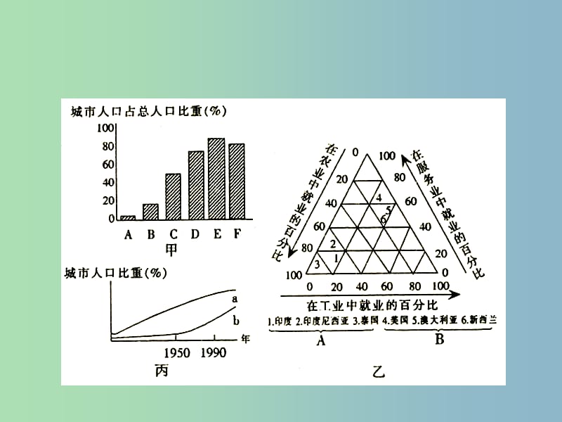 2019版高中地理 3.1农业的区位选择课件.ppt_第3页