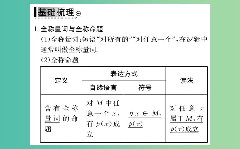 高中数学 第一章 常用逻辑用语 1.4.1-1.4.2 全称量词、存在量词课件 新人教A版选修2-1.ppt_第3页