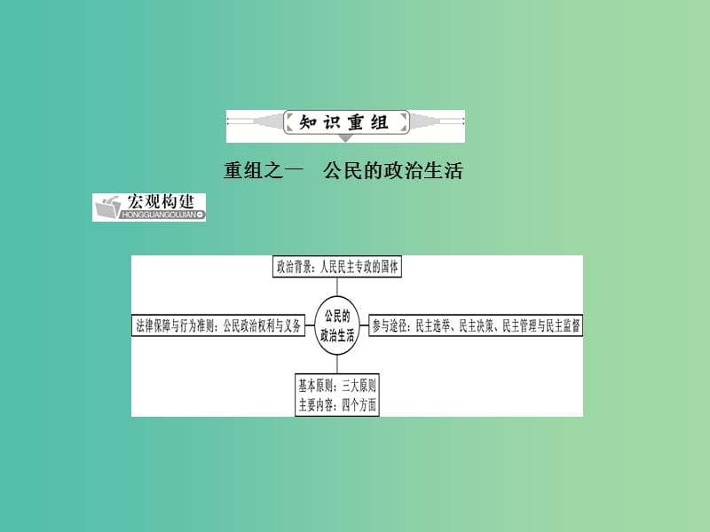 高考政治二轮复习 第一编 专题精讲三 发展社会主义民主政治课件.ppt_第2页