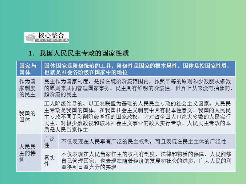 高考政治二轮复习 第一编 专题精讲三 发展社会主义民主政治课件.ppt_第3页