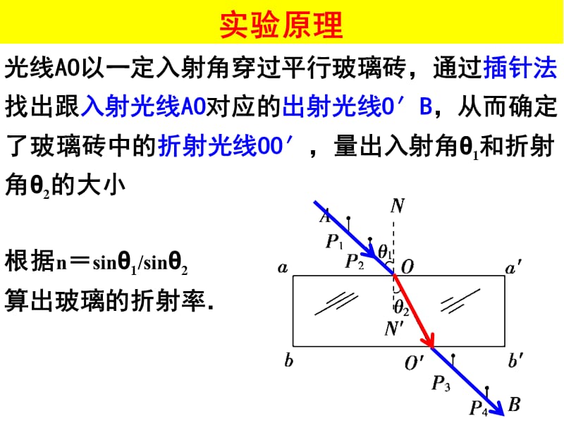 实验：测定玻璃的折射率.ppt_第3页