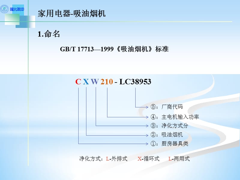 家用电器-吸油烟机.ppt_第3页