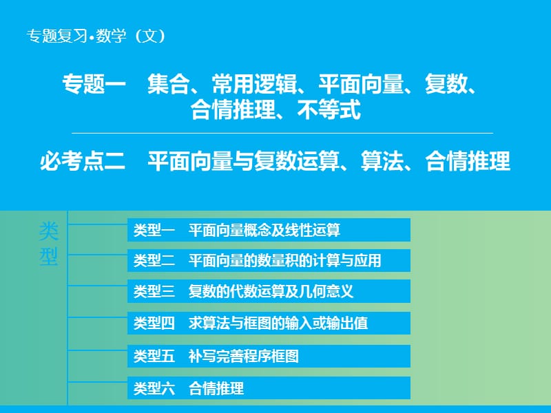 高考数学二轮复习 第1部分 专题1 必考点2 平面向量与复数运算、算法、合情推理课件 文.ppt_第1页