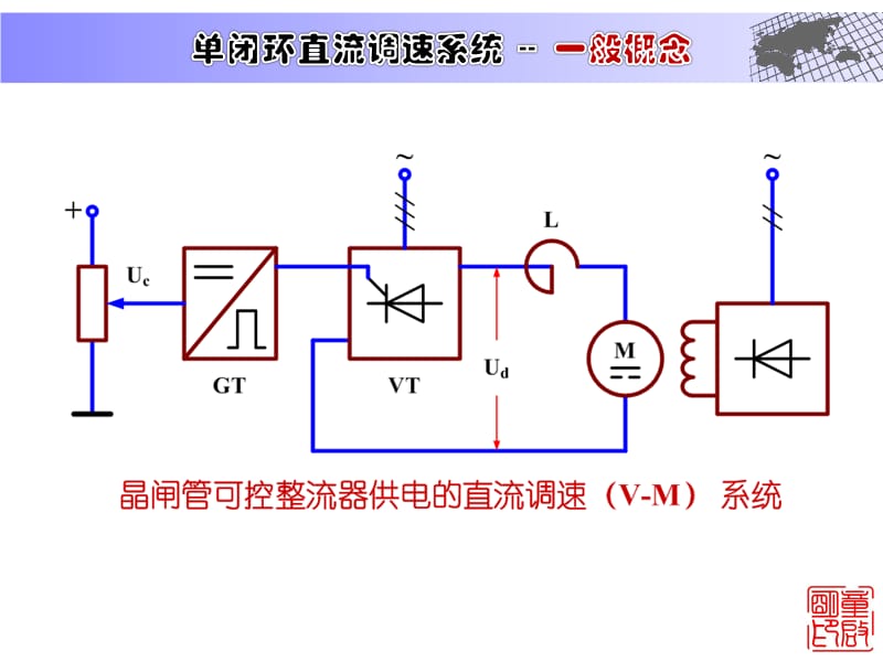 直流调速系统-单闭环.ppt_第3页