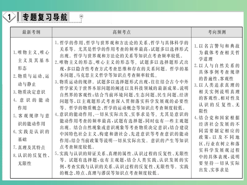 高考政治二轮复习 专题10 哲学思想与物质观、实践观课件.ppt_第2页