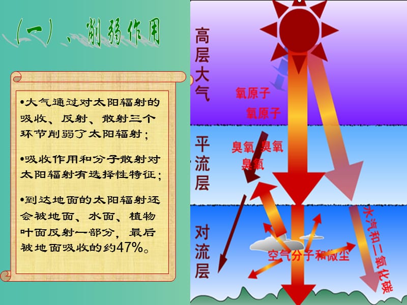 高中地理 2.1 大气的热状况与大气运动课件1 中图版必修1.ppt_第3页