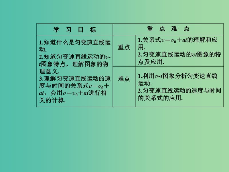 高中物理 第二章 2 匀变速直线运动的速度与时间的关系课件 新人教版必修1.ppt_第3页