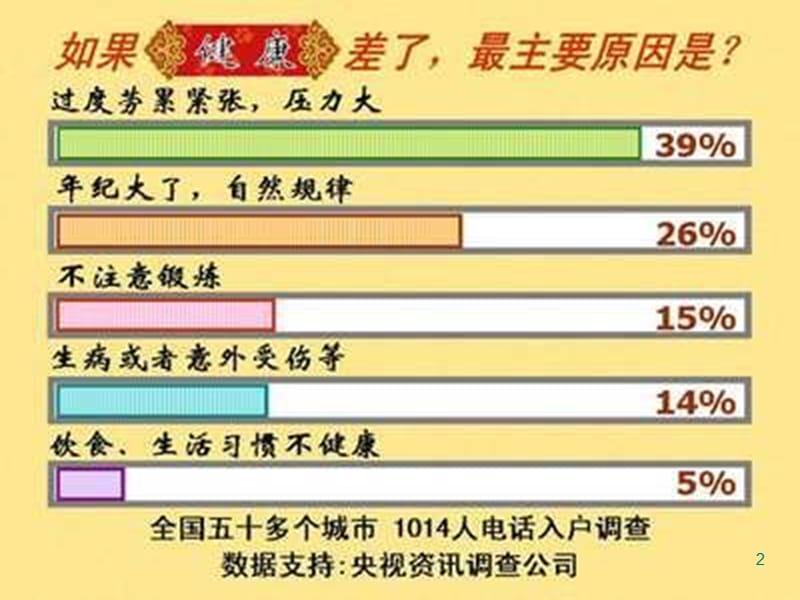 心态与压力管理ppt课件_第2页