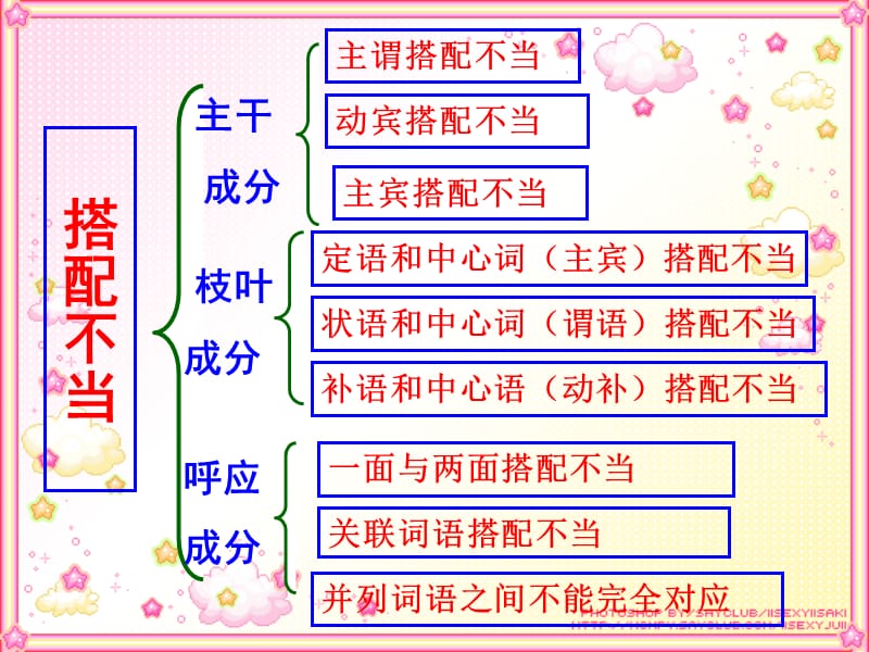 病句的辨析与修改之搭配不当.ppt_第3页