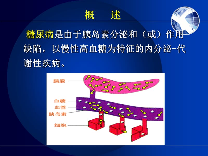 糖尿病及并发症的护理.ppt_第2页